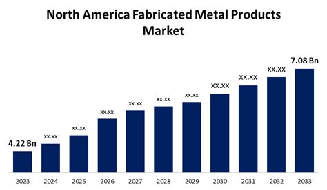 fabricated metal products oilfield demand|manufactured metal products market size.